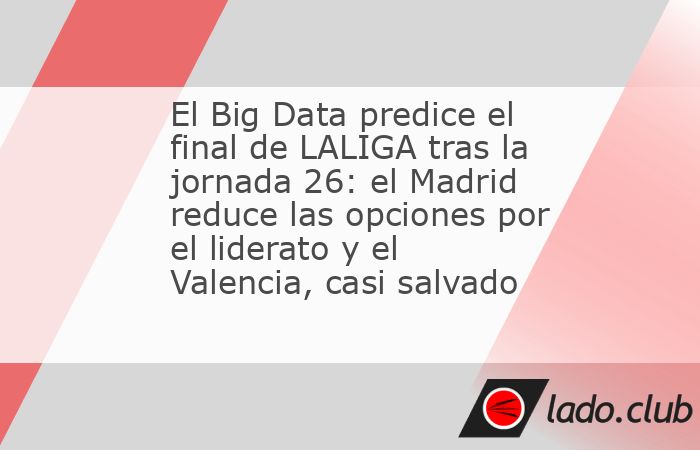 El Big Data predice el final de LALIGA tras la jornada 26: el Madrid ...